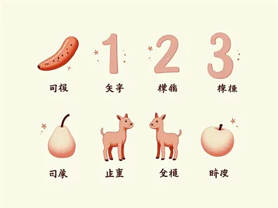 Learn Essential Chinese Vocabulary for Beginners – A1 Level visualisation
