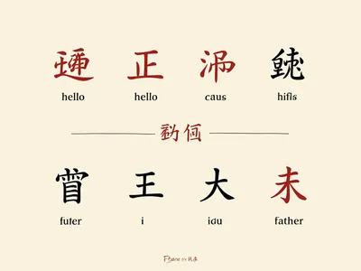 Learn Essential Chinese Vocabulary for Beginners – A1 Level visualisation