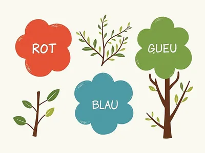 Comment apprendre les couleurs en allemand visualisation