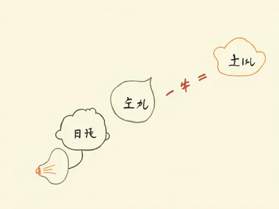 How do I use transition words effectively in Chinese visualisation