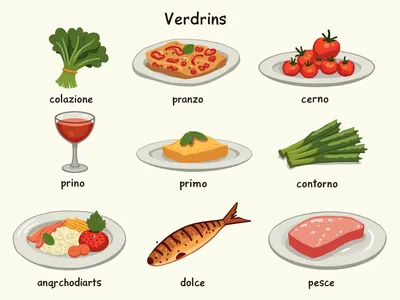 Quels sont les mots pour parler de la nourriture en italien visualisation