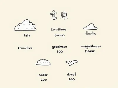 What are some essential Japanese vocabulary words for everyday use visualisation