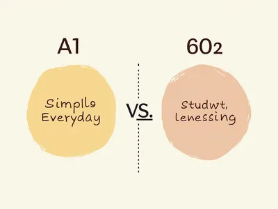 What are the key differences between A1 and A2 vocabulary levels visualisation